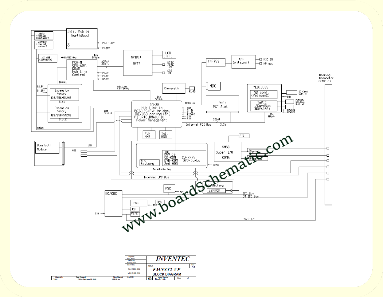 Toshiba Satellite TE2100 Board Block Diagram